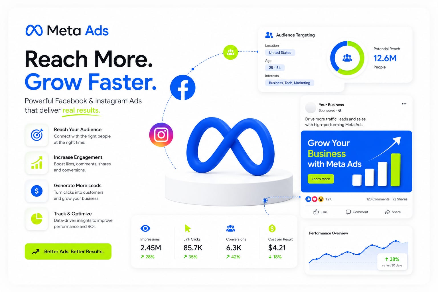 Meta Ads